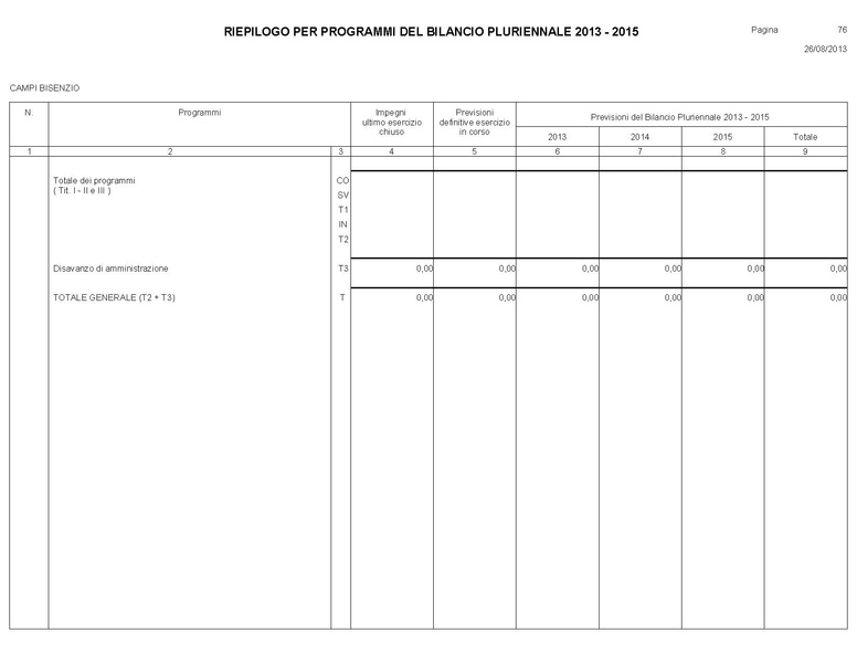 File:Bilancio-pluriennale-2013-2015.pdf