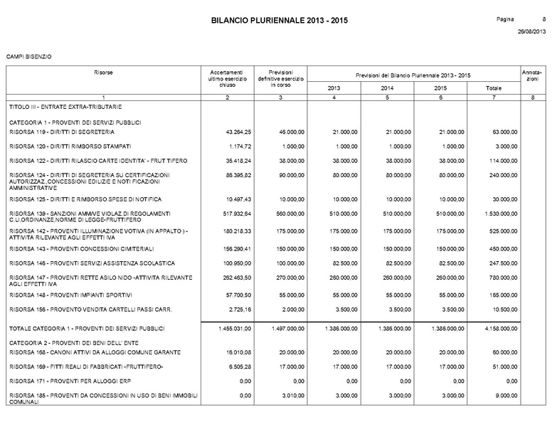 File:Bilancio-pluriennale-2013-2015.pdf