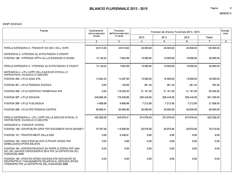 File:Bilancio-pluriennale-2013-2015.pdf