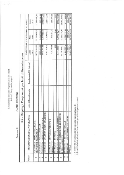 File:Bilancio-pluriennale-2013-2015 relazione.pdf