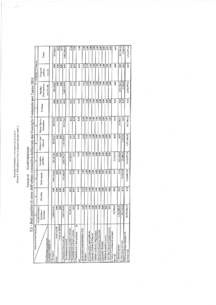 File:Bilancio-pluriennale-2013-2015 relazione.pdf