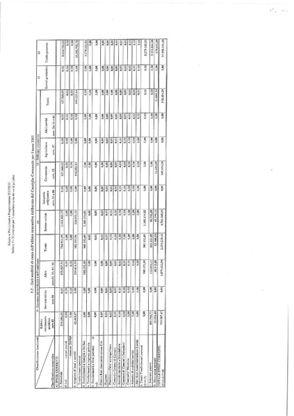 File:Bilancio-pluriennale-2013-2015 relazione.pdf