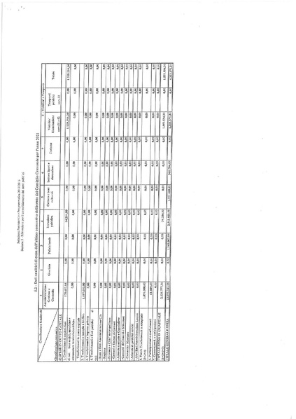 File:Bilancio-pluriennale-2013-2015 relazione.pdf