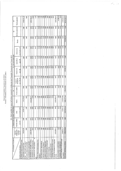 File:Bilancio-pluriennale-2013-2015 relazione.pdf
