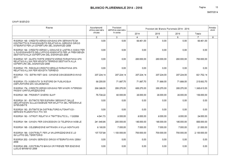 File:Bilancio-pluriennale-2014-2016 entrate.pdf