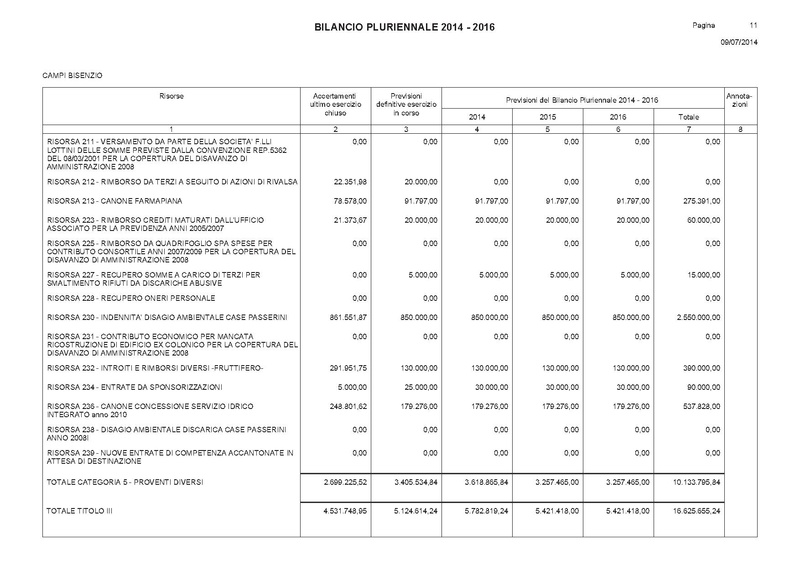 File:Bilancio-pluriennale-2014-2016 entrate.pdf
