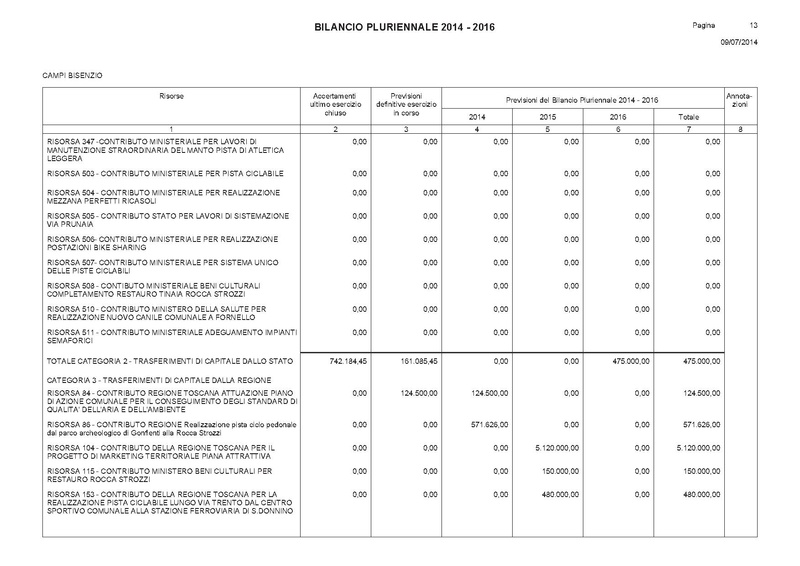 File:Bilancio-pluriennale-2014-2016 entrate.pdf