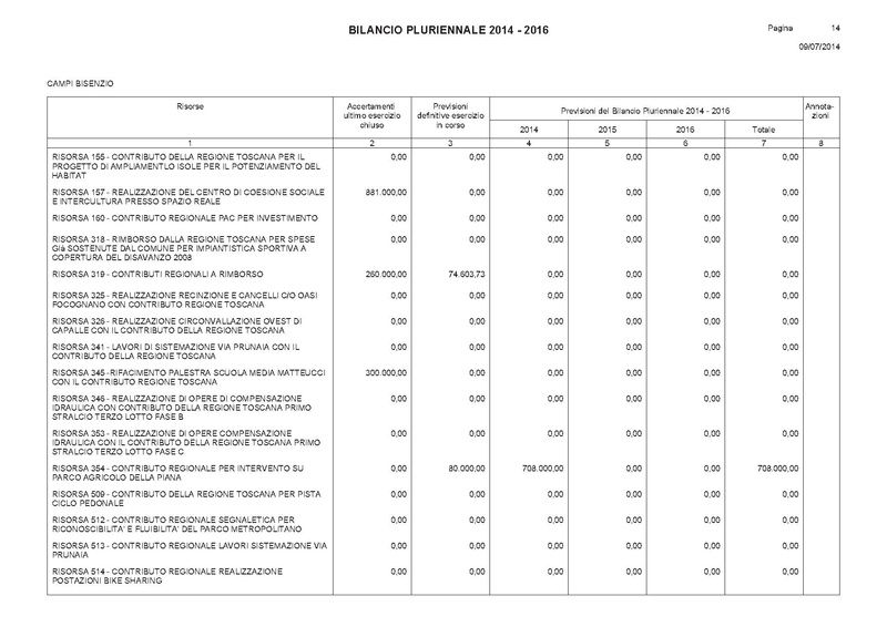 File:Bilancio-pluriennale-2014-2016 entrate.pdf