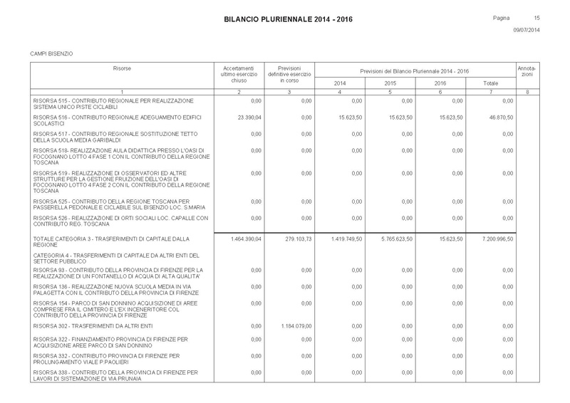 File:Bilancio-pluriennale-2014-2016 entrate.pdf