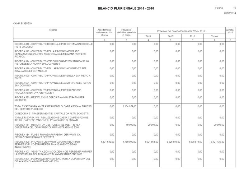 File:Bilancio-pluriennale-2014-2016 entrate.pdf