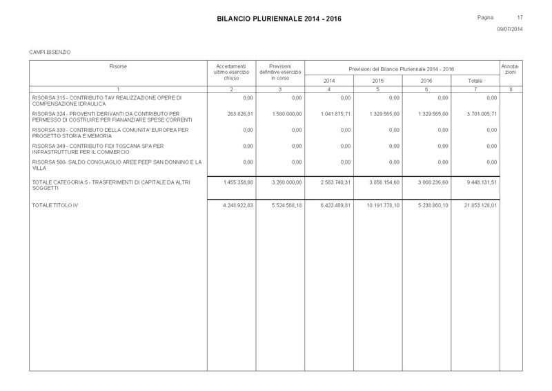 File:Bilancio-pluriennale-2014-2016 entrate.pdf