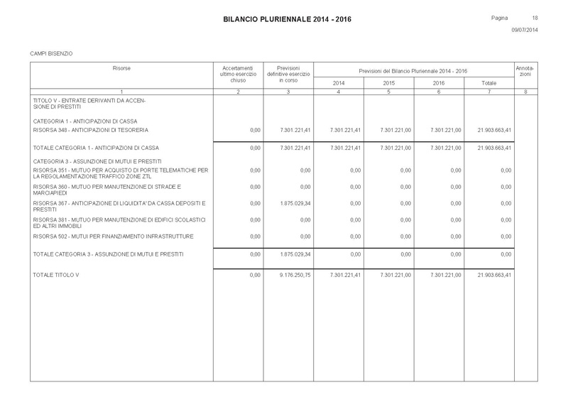 File:Bilancio-pluriennale-2014-2016 entrate.pdf