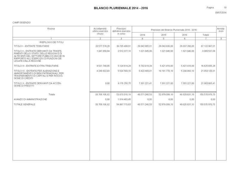 File:Bilancio-pluriennale-2014-2016 entrate.pdf