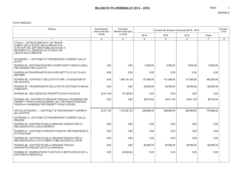 File:Bilancio-pluriennale-2014-2016 entrate.pdf