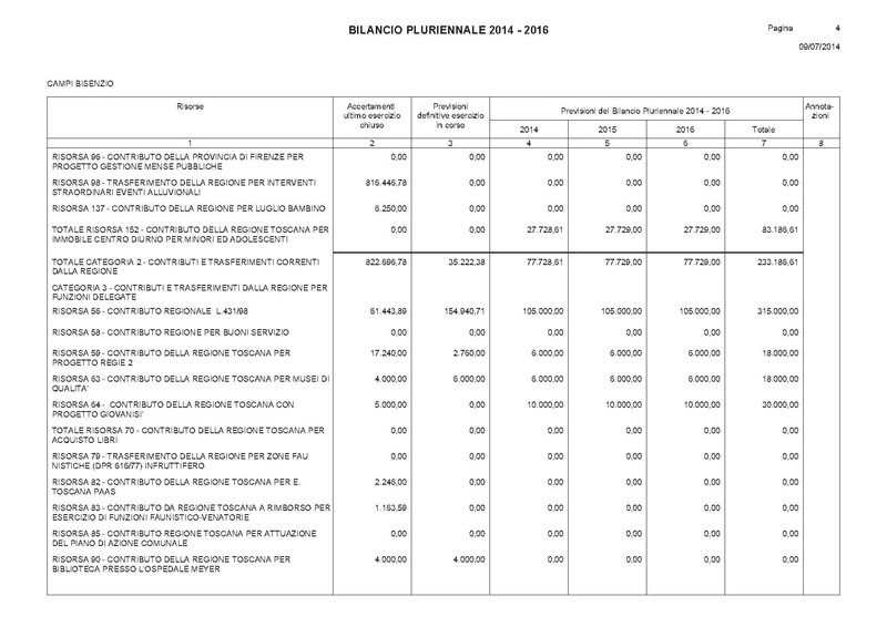 File:Bilancio-pluriennale-2014-2016 entrate.pdf