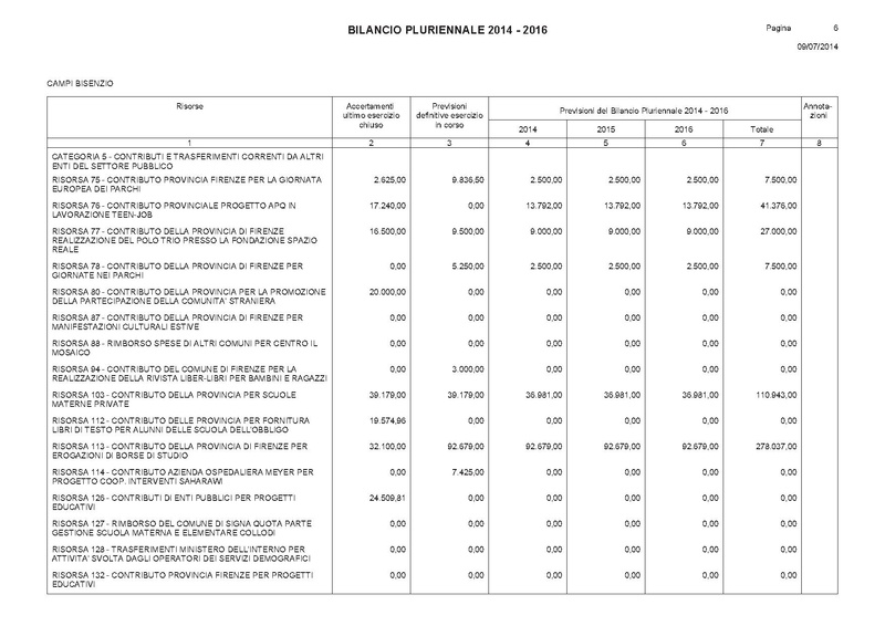 File:Bilancio-pluriennale-2014-2016 entrate.pdf