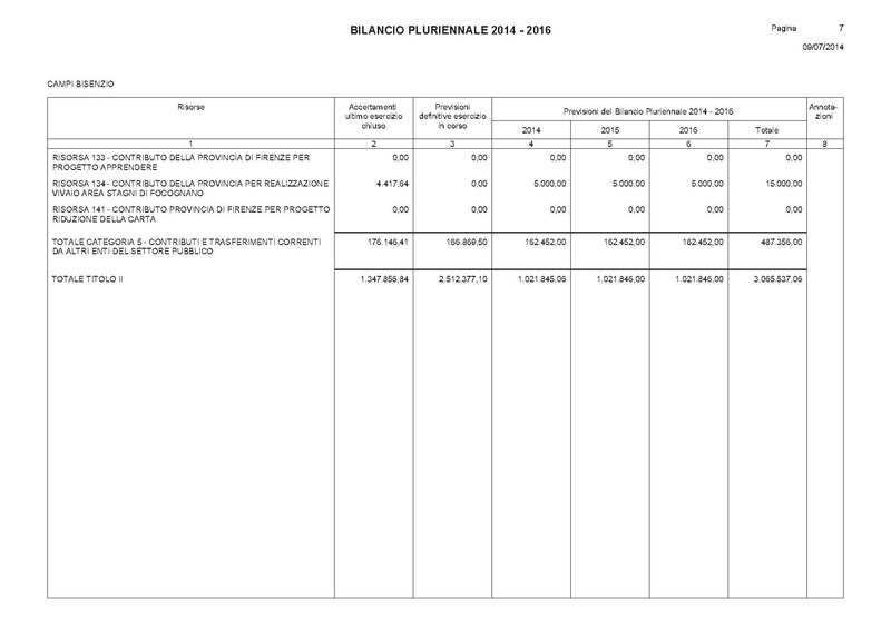 File:Bilancio-pluriennale-2014-2016 entrate.pdf