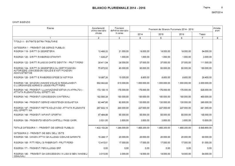 File:Bilancio-pluriennale-2014-2016 entrate.pdf