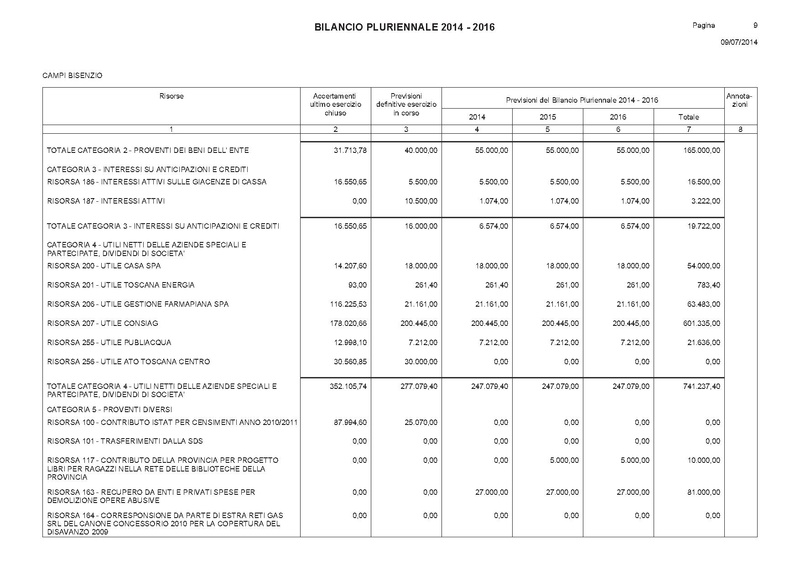 File:Bilancio-pluriennale-2014-2016 entrate.pdf