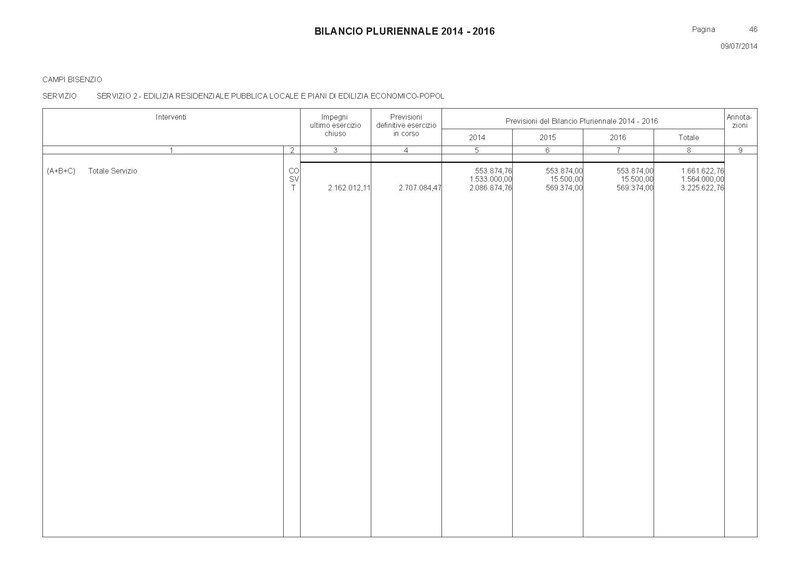 File:Bilancio-pluriennale-2014-2016 spese.pdf