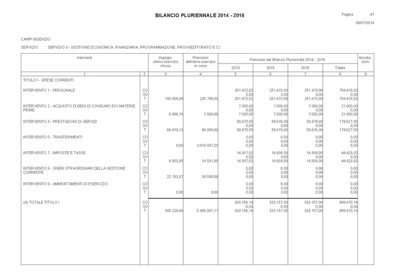 File:Bilancio-pluriennale-2014-2016 spese.pdf