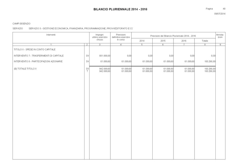 File:Bilancio-pluriennale-2014-2016 spese.pdf