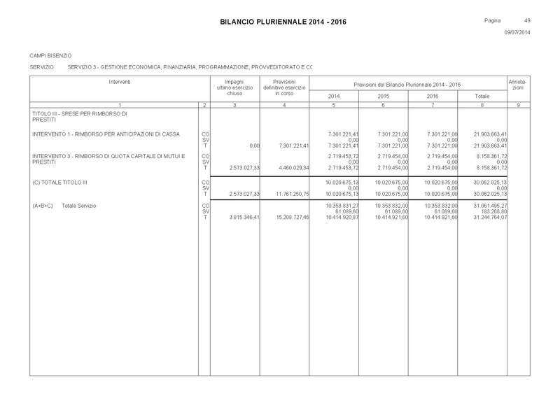 File:Bilancio-pluriennale-2014-2016 spese.pdf