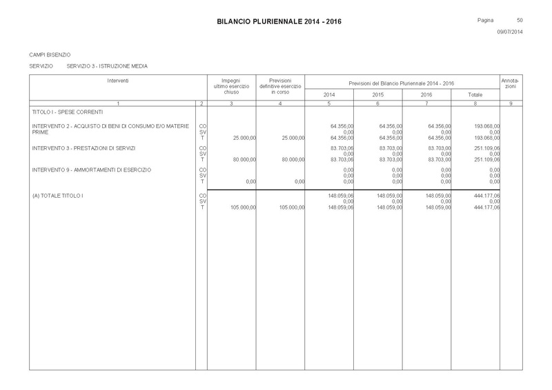 File:Bilancio-pluriennale-2014-2016 spese.pdf