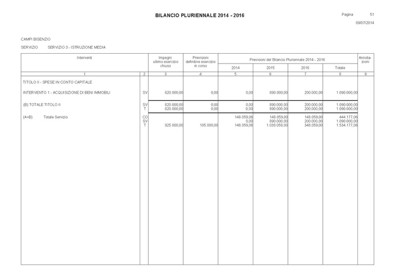 File:Bilancio-pluriennale-2014-2016 spese.pdf