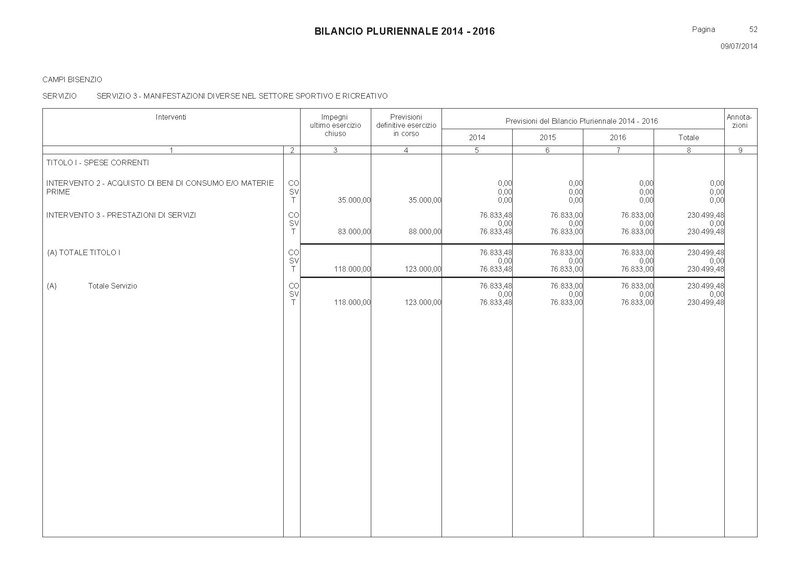 File:Bilancio-pluriennale-2014-2016 spese.pdf
