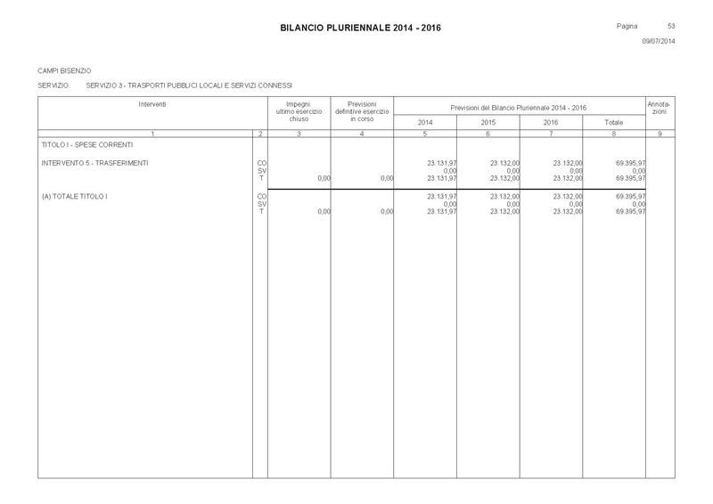 File:Bilancio-pluriennale-2014-2016 spese.pdf
