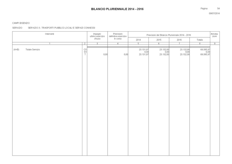 File:Bilancio-pluriennale-2014-2016 spese.pdf