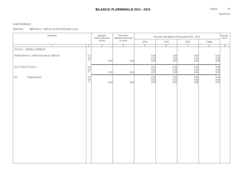 File:Bilancio-pluriennale-2014-2016 spese.pdf