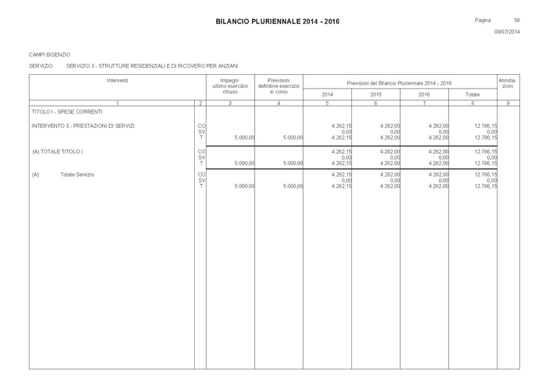File:Bilancio-pluriennale-2014-2016 spese.pdf