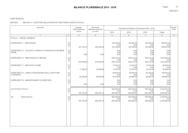 File:Bilancio-pluriennale-2014-2016 spese.pdf