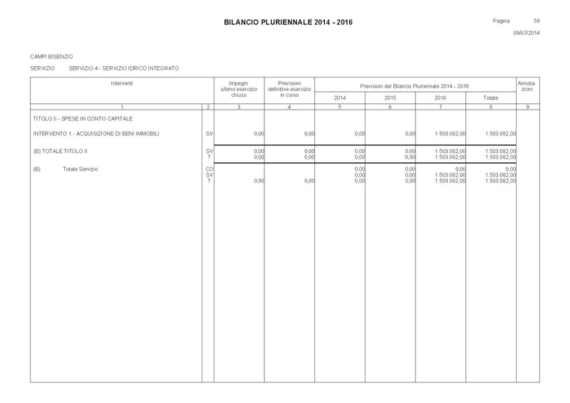 File:Bilancio-pluriennale-2014-2016 spese.pdf