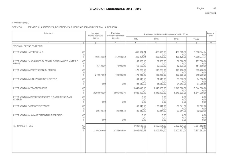 File:Bilancio-pluriennale-2014-2016 spese.pdf