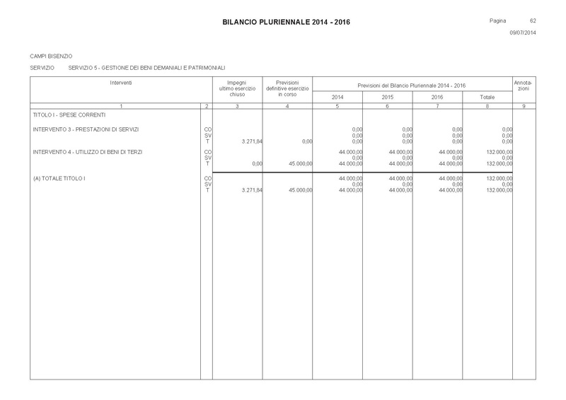 File:Bilancio-pluriennale-2014-2016 spese.pdf
