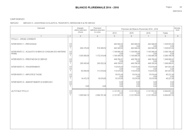 File:Bilancio-pluriennale-2014-2016 spese.pdf