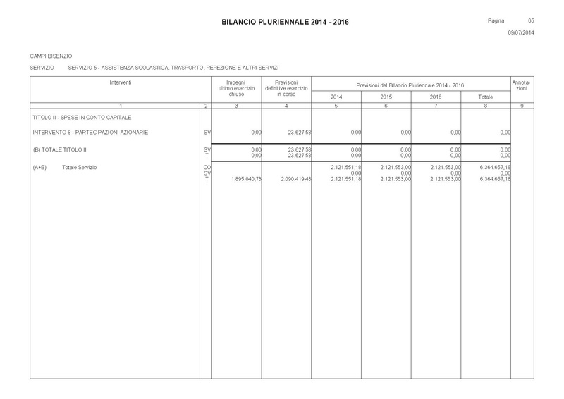 File:Bilancio-pluriennale-2014-2016 spese.pdf