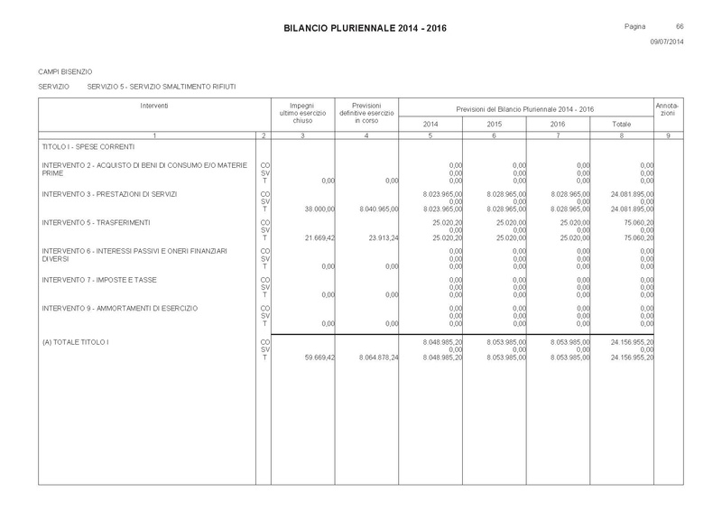 File:Bilancio-pluriennale-2014-2016 spese.pdf