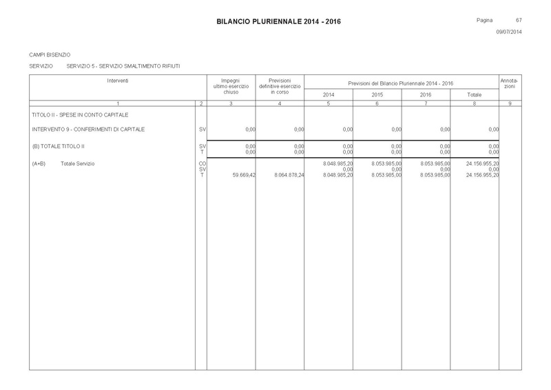 File:Bilancio-pluriennale-2014-2016 spese.pdf
