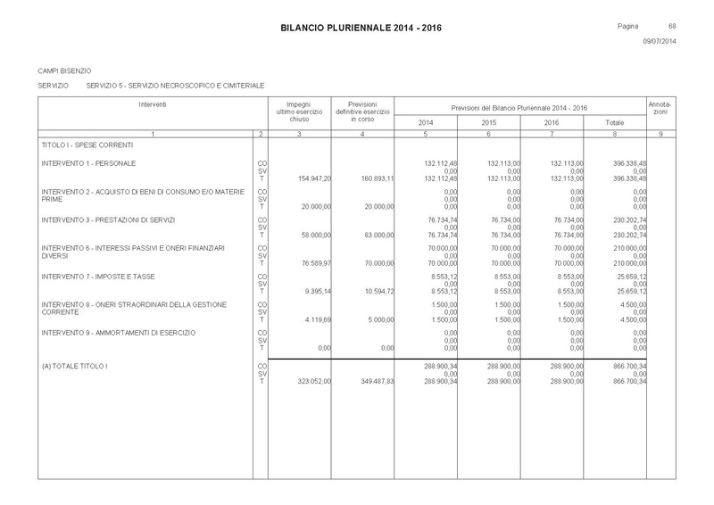 File:Bilancio-pluriennale-2014-2016 spese.pdf