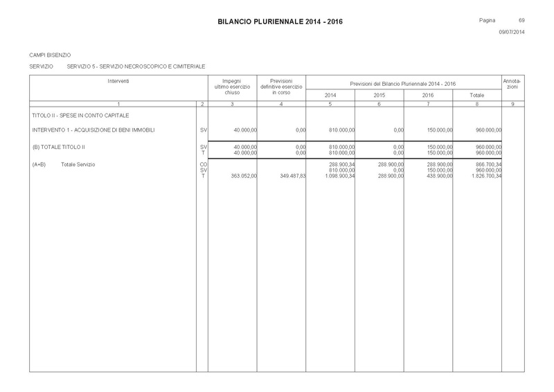 File:Bilancio-pluriennale-2014-2016 spese.pdf