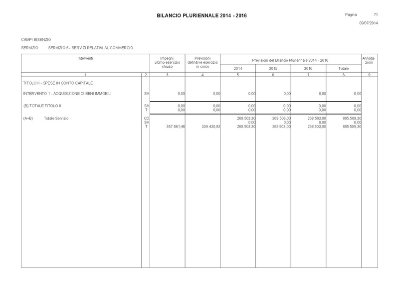 File:Bilancio-pluriennale-2014-2016 spese.pdf