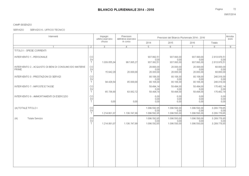 File:Bilancio-pluriennale-2014-2016 spese.pdf