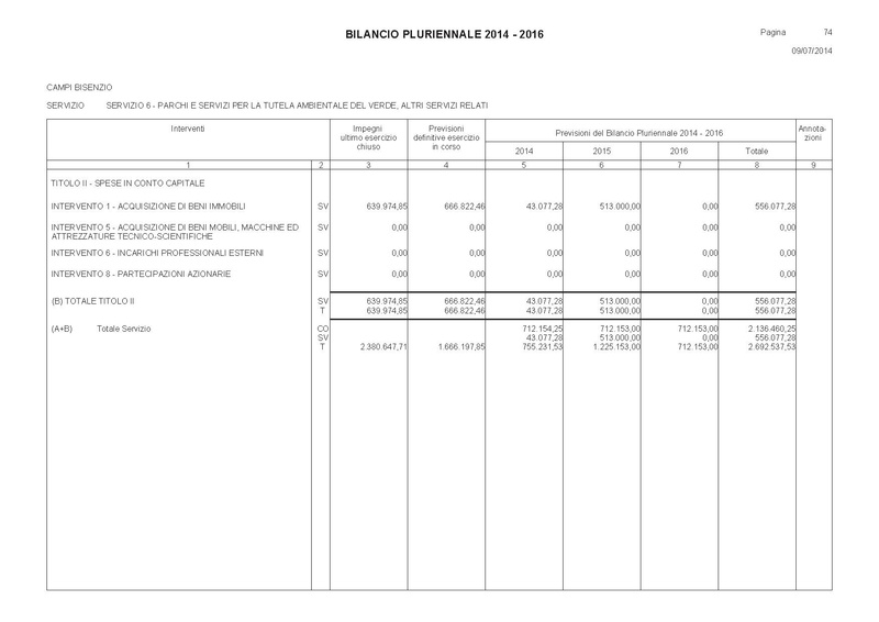 File:Bilancio-pluriennale-2014-2016 spese.pdf