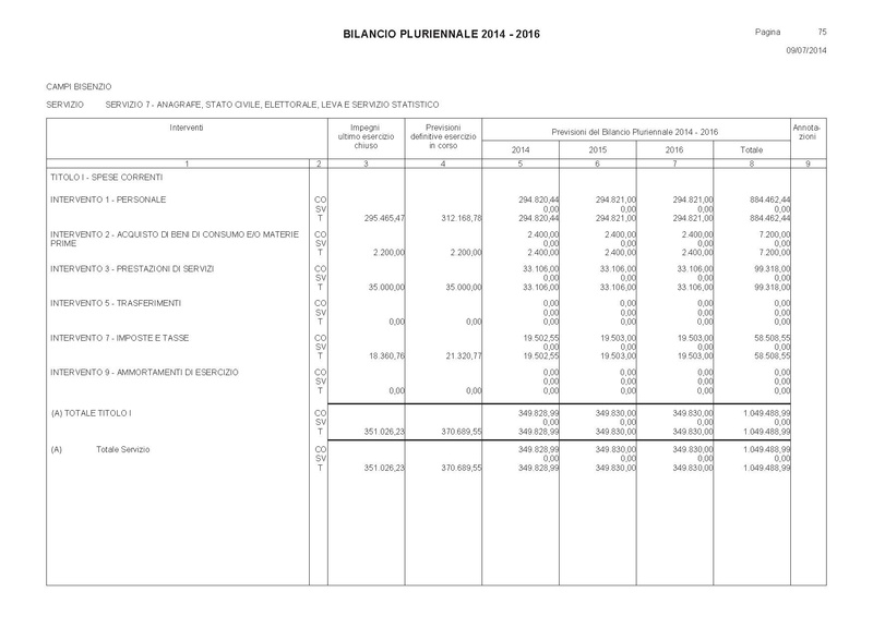 File:Bilancio-pluriennale-2014-2016 spese.pdf