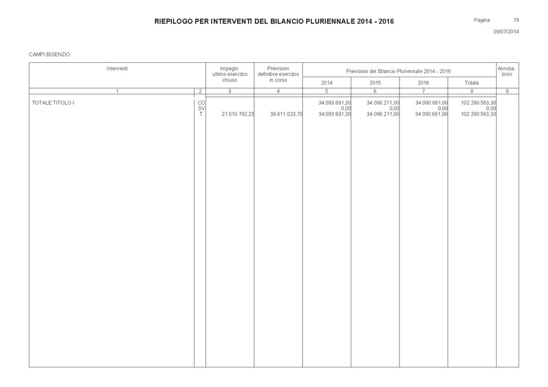 File:Bilancio-pluriennale-2014-2016 spese.pdf