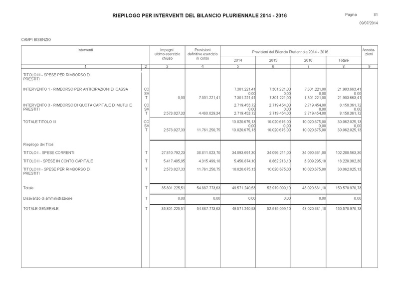 File:Bilancio-pluriennale-2014-2016 spese.pdf